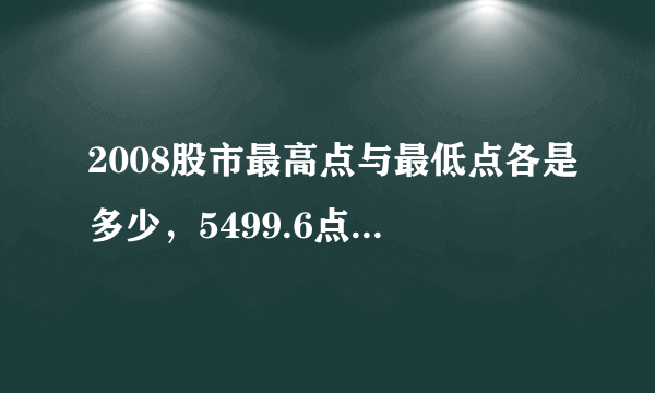 2008股市最高点与最低点各是多少，5499.6点和1664.93点