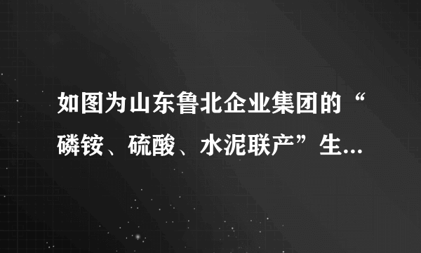 如图为山东鲁北企业集团的“磷铵、硫酸、水泥联产”生态产业链条，多条结构紧密、共享共生的产业链条，形成了独具特色的中国鲁北生态工业模式。据此完成23～25题。若该企业生产过程中产生的SO2直接排入大气中，容易引起（　　）A. 臭氧空洞B. 水土流失C. 土地荒漠化D. 酸雨