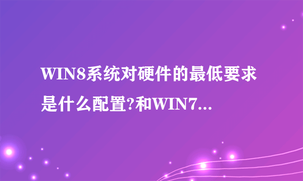 WIN8系统对硬件的最低要求是什么配置?和WIN7比哪个更好用?