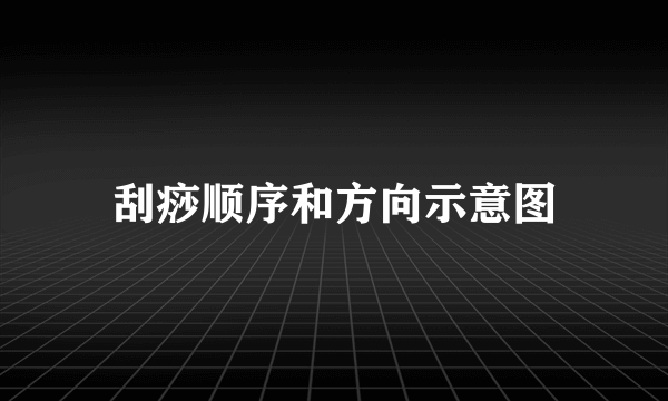 刮痧顺序和方向示意图